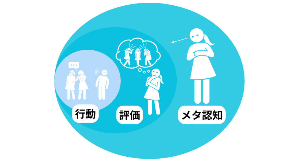 メタ認知している人の図